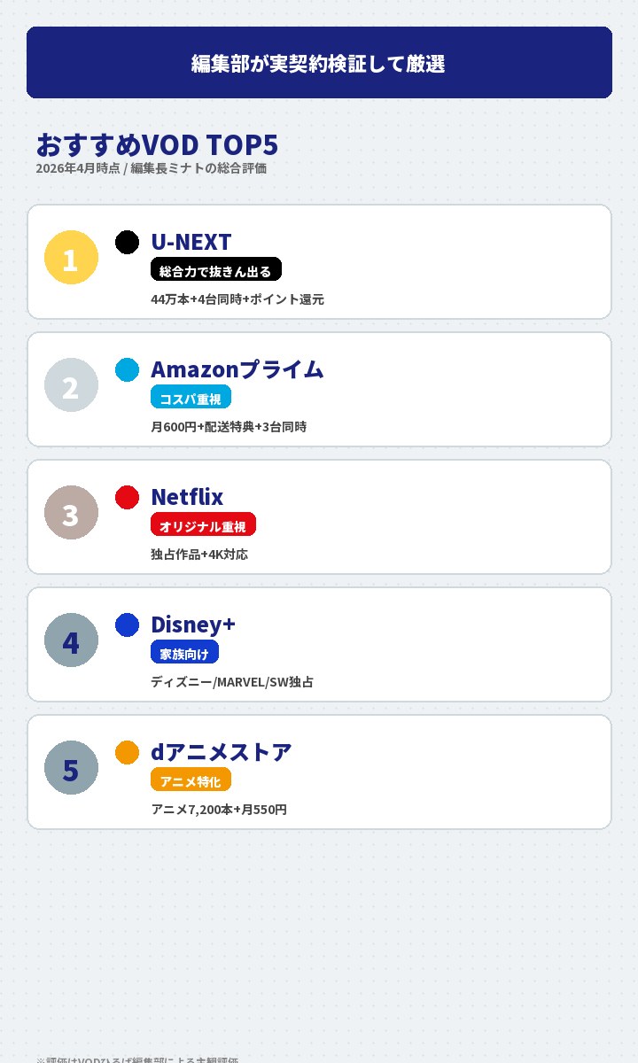VODひろば編集部おすすめTOP5